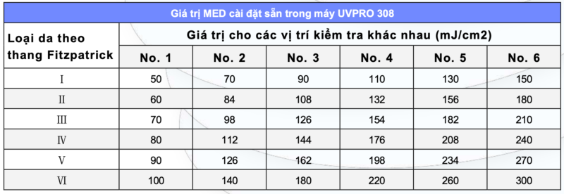 Máy quang trị liệu UVPRO 308 9 Máy quang trị liệu UVPRO 308 12